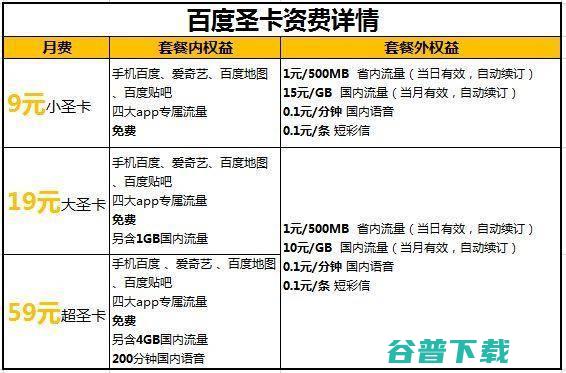 谁的性价比最高 百度圣卡 腾讯王卡 阿里鱼卡 (谁的性价比最高的手机)